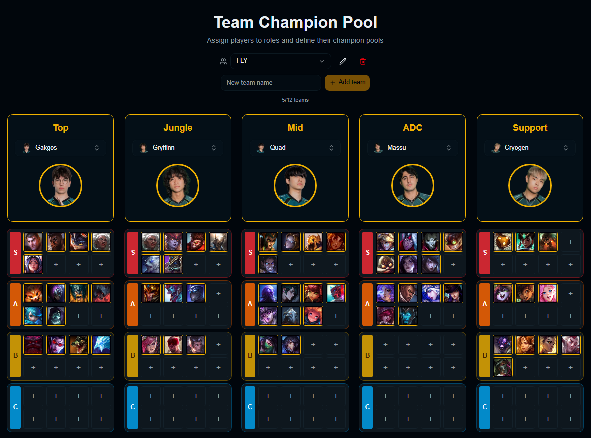 Team champion pool with five players and S to C tier rows